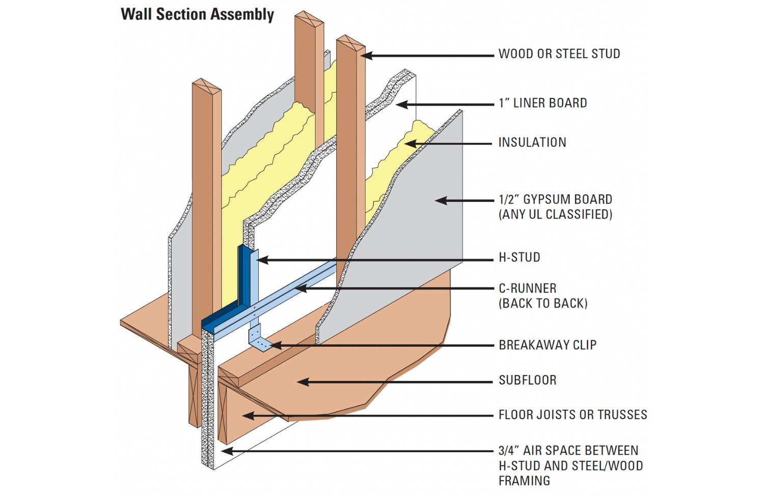 Area Separation Wall Diagram