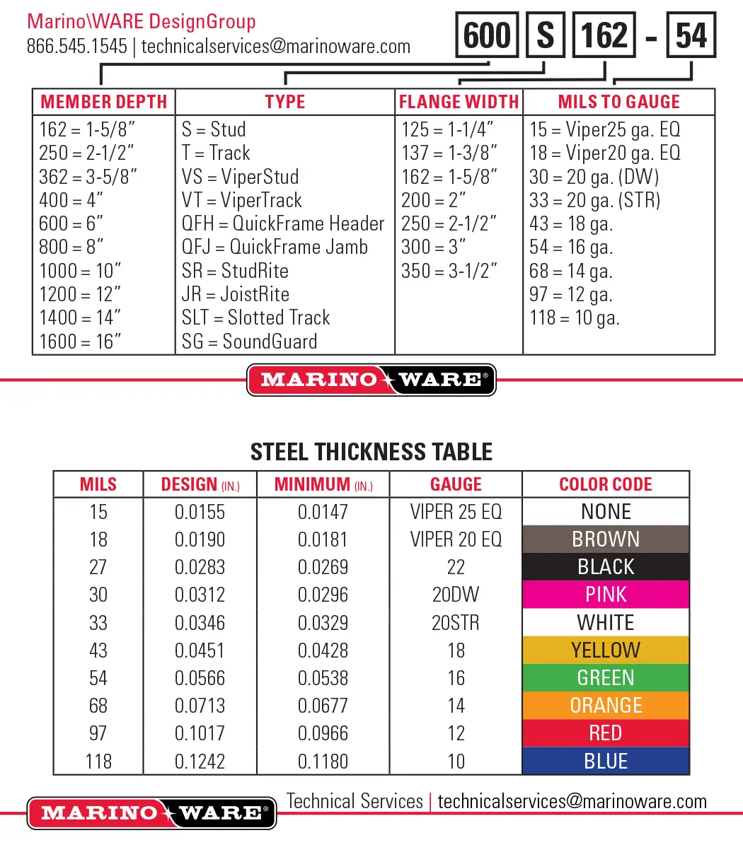 MW Guage Cards Design Group